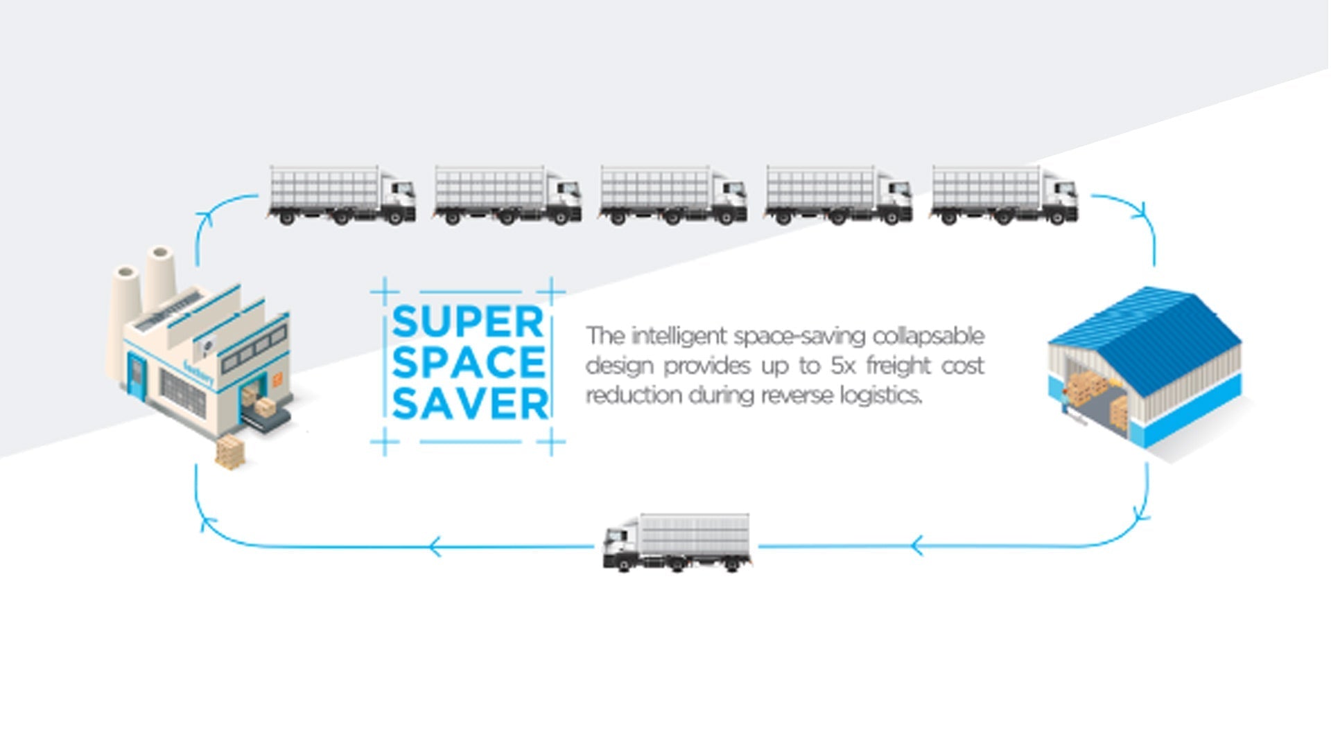 Loop Reverse Logistics Reverse Logistics: Meaning, Process & Importance in Supply Chain (2026 ...